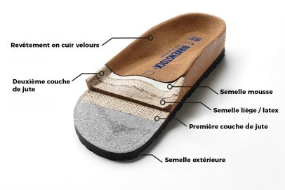 image de la composition détaillé des BIRKENSTOCK